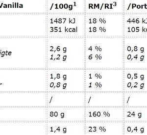 Peak Anabolic Protein Selection 900g Cookies & Cream