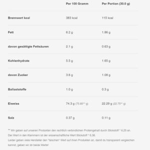 Sinob Honest Whey+ Try 5x30g SAMPLES Eiskaffee