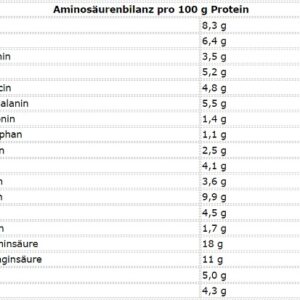 More Nutrition Total Vegan Protein 600g Neutral
