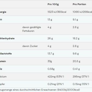 MyProtein Layered Bars 12x60g Chocolate Sundae