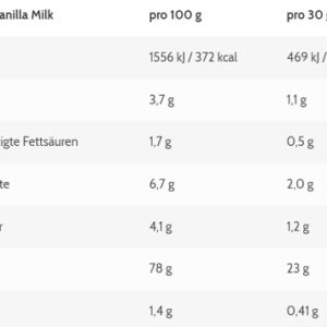 ESN Designer Whey 10 x 30g Probe Strawberry Cream