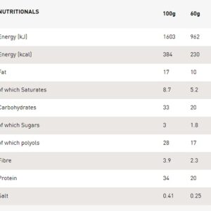 Grenade Protein Bar 60g EINZELN Birthday Cake