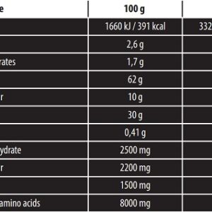 Skull Labs Ripped Mass 3kg Vanilla