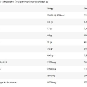 Nuclear Nutrition Atomic Mass 3000g Chocolate